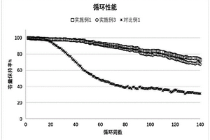 鋰碳復合負極及其制備方法及鋰電池