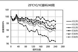 鋰離子電池負極極片及其制備方法、鋰離子電池