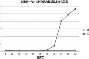 鋰離子電池用混合材料、動力鋰離子電池及制備方法