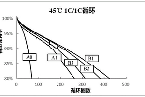 補鋰劑、正極極片、隔離膜及鋰離子電池