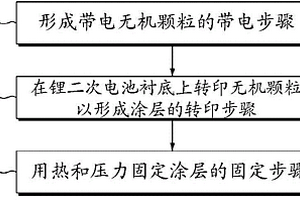 將無機顆粒涂布在鋰二次電池基底上的方法，以及包含由該方法所涂布的基底的鋰二次電池