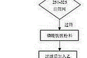 磷酸鐵鋰電池制造環節磷酸鐵鋰廢料的回收再利用方法
