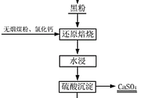 從廢鋰離子電池中優先提鋰及協同回收錳的方法