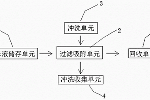 氟化鋰母液中微量鋰離子的回收系統及回收方法