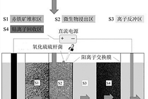 同步分離回收廢舊鋰離子電池正極材料中鈷、鋰、錳的方法