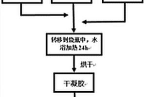 碳復合鋰離子電池正極材料硅酸鎳錳鋰及其制備方法