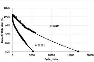 電芯、鋰離子二次電池和包含鋰離子二次電池的電動大巴和儲能系統