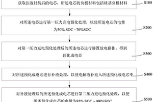 鋰電池的化成方法、鋰電池及其制備方法