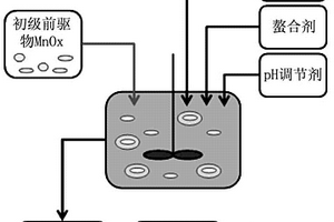锂金属氧化物复合物、其制备方法和包括其的锂二次电池