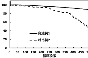 三維復合金屬鋰負極和金屬鋰電池與裝置
