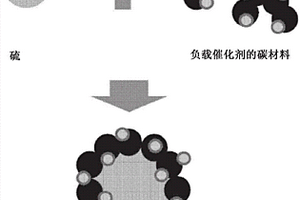 包含金属纳米粒子的正极活性材料和正极以及包含其的锂‑硫电池