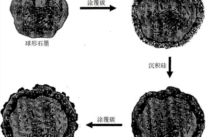 锂二次电池用阴极活性物质、其制备方法及包含其的锂二次电池