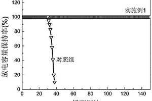 鋰空氣電池凝膠空氣正極、制備方法及鋰空氣電池