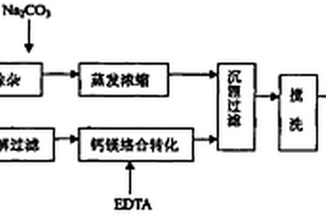 硫酸鋰溶液生產低鎂電池級碳酸鋰的方法