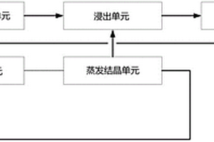 鋰礦浸出渣提鋰系統