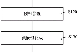 預鋰化電池的化成方法、鋰離子電池及其制備方法
