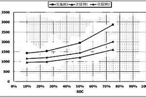 用于改善输出的锂二次电池用正极材料和包含其的锂二次电池