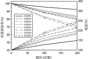 尖晶石结构的锂锰基正极活性材料和包含所述正极活性材料的正极和锂二次电池