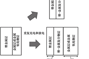 負極、包含所述負極的鋰二次電池、包含所述鋰二次電池的電池模塊以及制造所述負極的方法