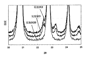 活性物質的制造方法及質監方法、使用其的鋰二次電池的制造方法及鋰二次電池用電極