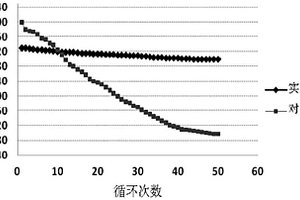 鋰離子電池復合型負極材料及其制備方法和鋰離子電池