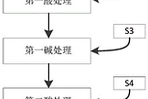 提純石墨的方法、石墨、鋰離子電池負極、鋰離子電池和用電設備