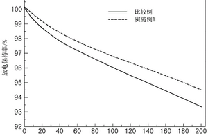 锂二次电池用电解质溶液以及包含该电解质溶液的锂二次电池