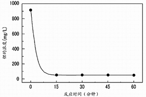 从含锂溶液中经济地提取锂的方法