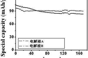鋰離子電池的高電壓電解液添加劑、電解液及其制備方法、鋰離子二次電池