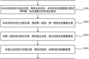 從廢舊鋰電池正極材料中回收鋰的方法及回收得到的材料與回收系統
