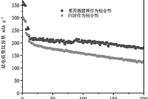 聚丙烯酸鋰及其制備方法、用途和鋰離子電池