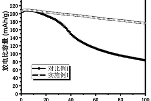 有機磷化合物的用途、鋰離子電池電解液及鋰離子電池