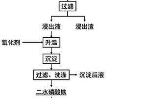 從磷酸鐵鋰提鋰渣中回收磷酸鐵的方法以及其應用