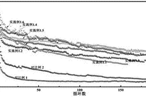 鋰離子硅基負極材料的聚合物粘結劑、鋰離子硅基負極材料及制備方法、電池負極和鋰電池