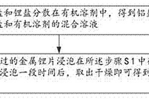金屬鋰負極的制備方法及磷酸鐵鋰電池