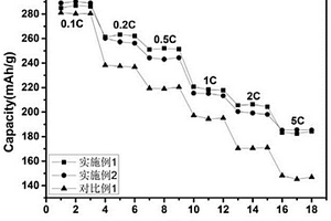 富鋰錳基復合材料的制備方法、正極材料及鋰離子電池