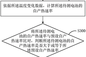 電池析鋰檢測方法與電池死鋰檢測參數的計算方法