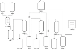 含鋰料液制備碳酸鋰的方法及系統