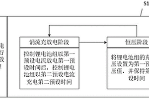 應急鋰電池管理控制方法及鋰電池應急電路
