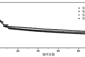 鋰硫電池正極活性物質及其制備方法以及正極材料、正極及其制備方法和鋰硫電池