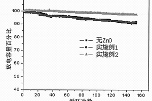 通過改善極片物性來提高錳酸鋰鋰離子動力電池性能的方法