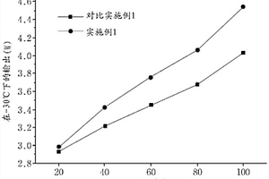 鋰二次電池用電解質添加劑、包含所述電解質添加劑的非水電解質及鋰二次電池