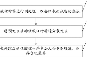 鈦酸鋰負極漿料的制備方法及鋰離子電池