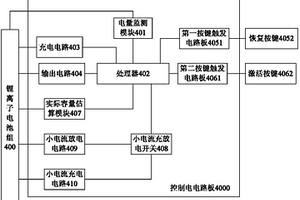 鋰離子電池組充放電循環控制方法以及系統
