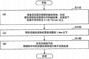 锂离子传导性固体电解质的制造方法以及锂离子二次电池