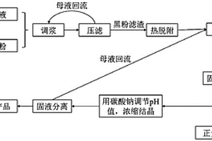 從廢舊鋰離子電池中提取鋰的方法及其應用