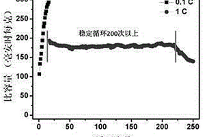 尖晶石相包覆的富鋰材料Li1.87Mn0.94Ni0.19O3、其制備方法及應用