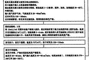 有機電致發光材料2(8-羥基喹啉鋰鈉)的制備方法