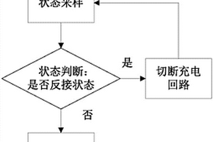 離網鋰電池反接的斷電保護方法、保護電路、離網控制器