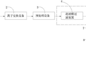 鋰礦石制備碳酸鋰的方法及系統